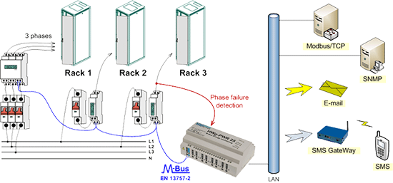 Datacenter M-Bus energy monitoring